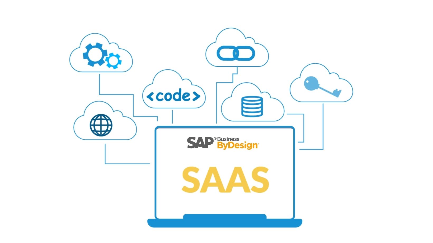 SaaS (1)